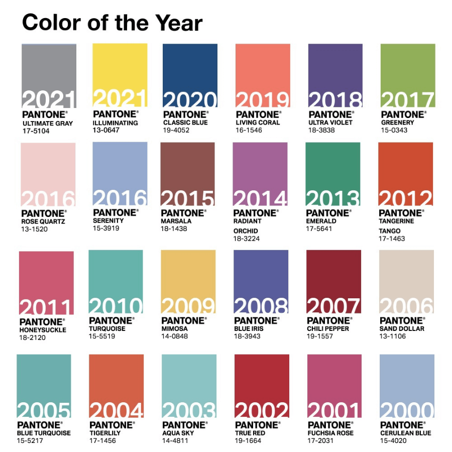 pantone color of the year 2000 à 2021